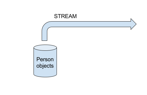 Streams_Basic